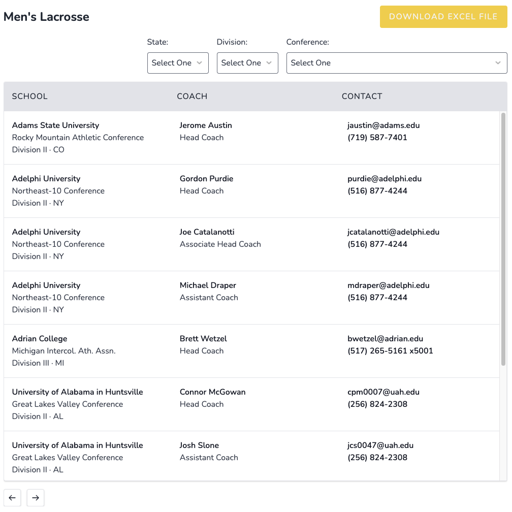 List Of Men's Lacrosse Coach Emails