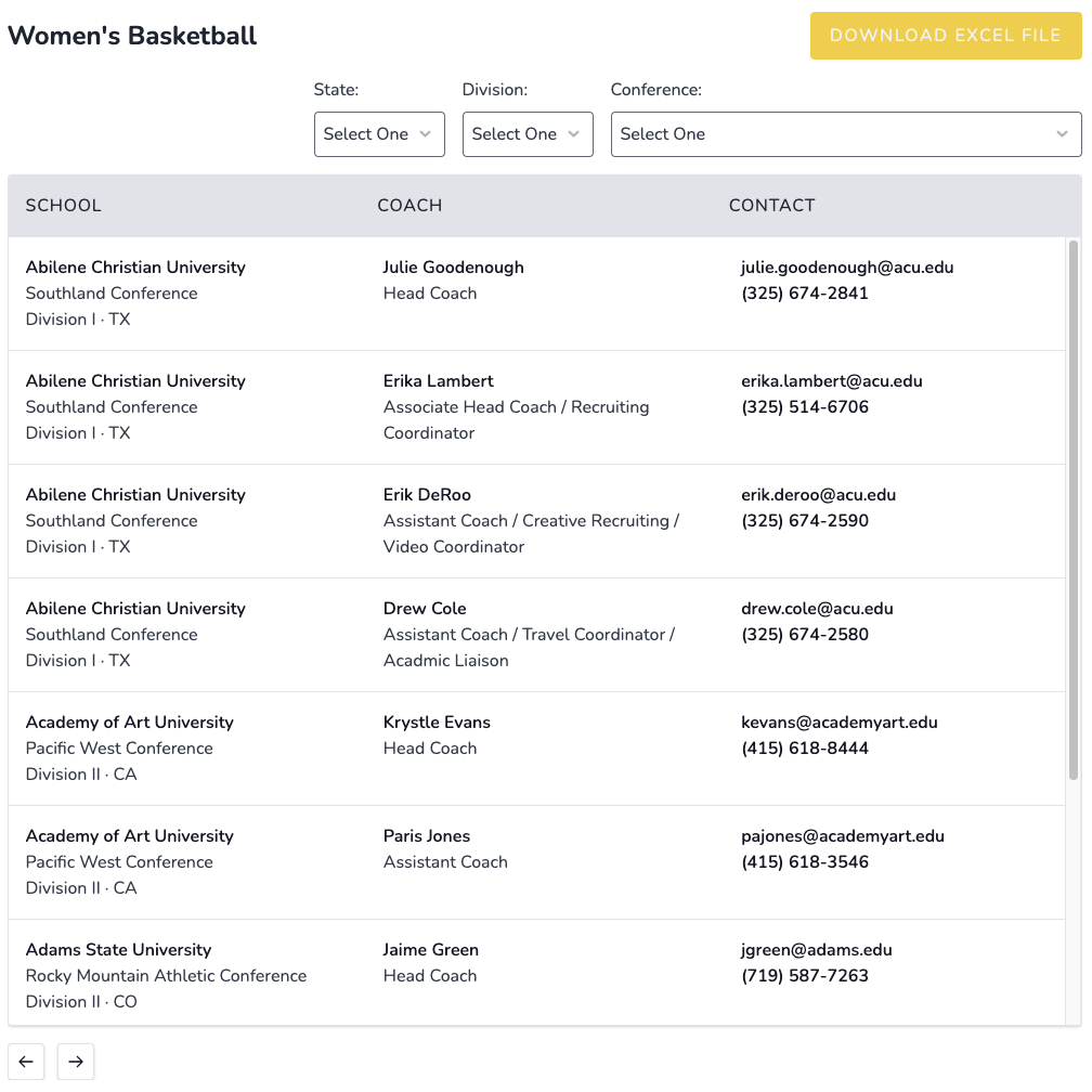 List Of Women's Basketball Coach Emails