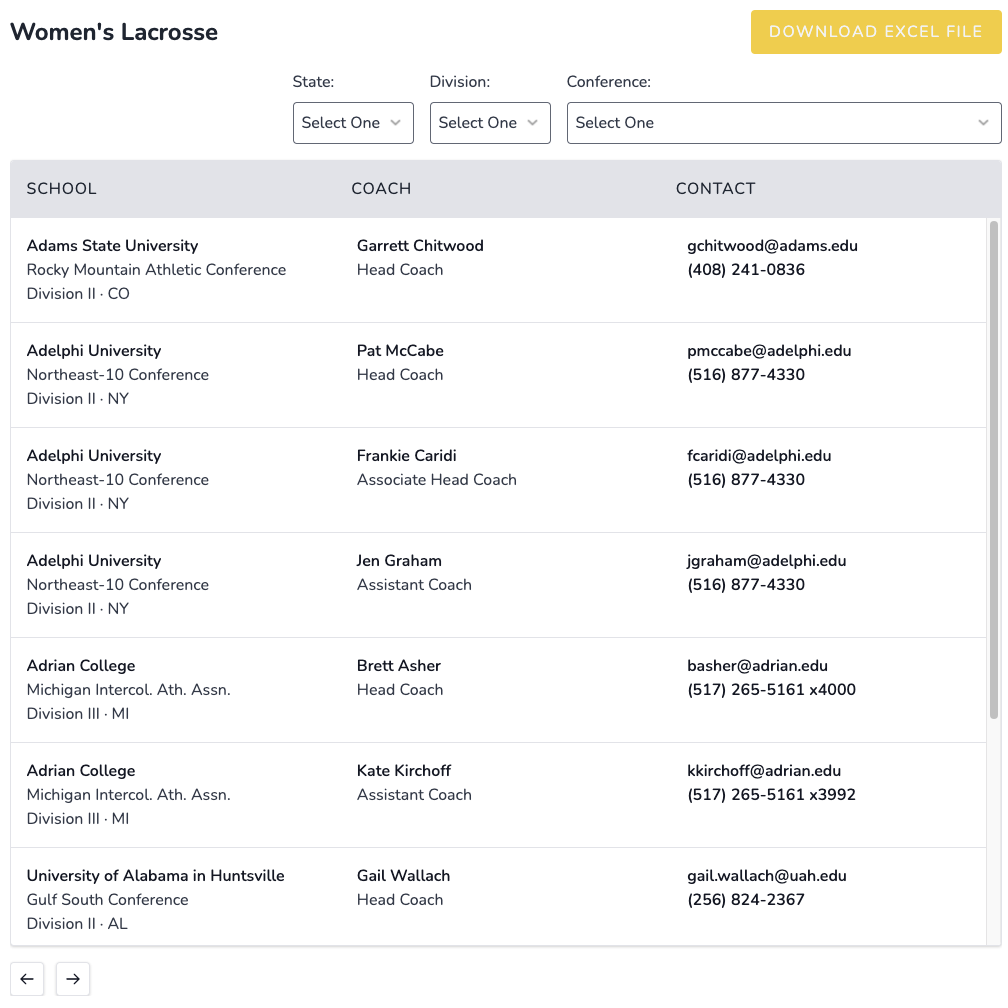 List Of Women's Lacrosse Coach Emails